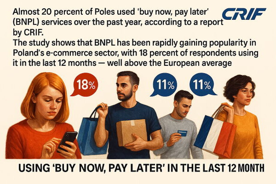 Nearly One in Five Poles Uses Deferred Payments