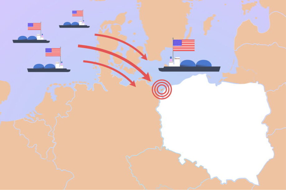 Poland aims for gas hub