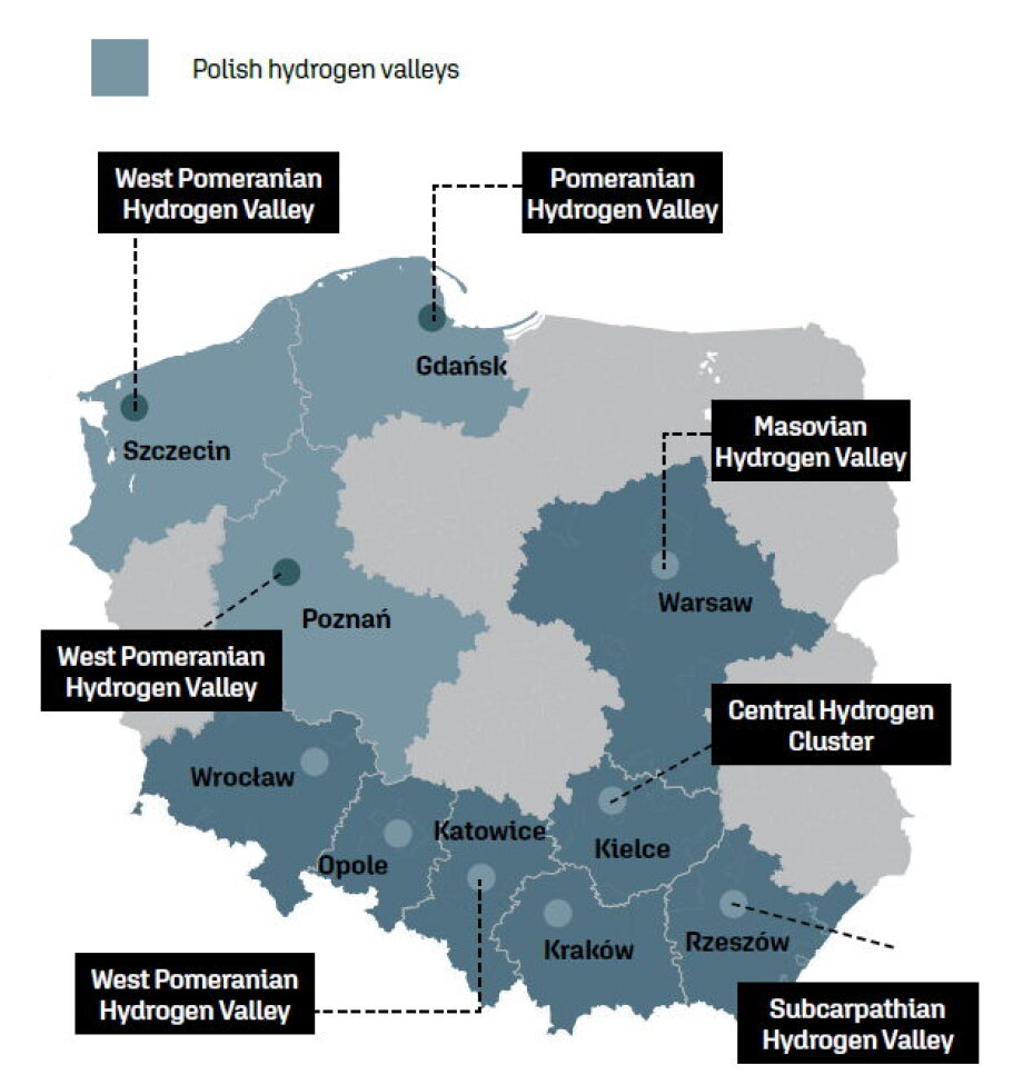 Hydrogen – oil of the future